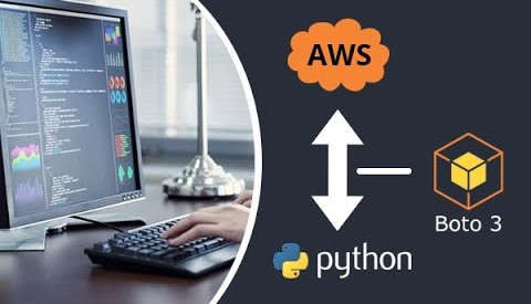 AWS Automation with Boto3 project preview