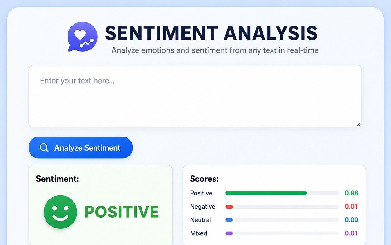 Serverless Sentiment Analysis project preview