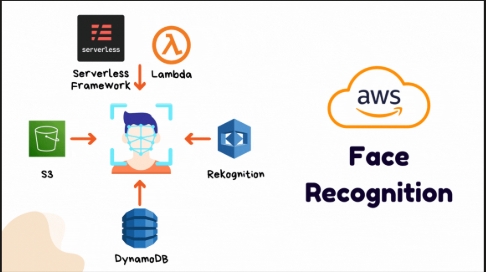 Face Recognition Attendance System project preview
